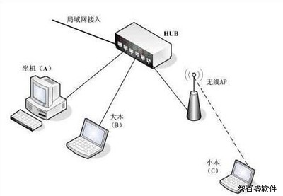 交通運輸專業教學軟件 主要版本與網絡接入業務服務解析