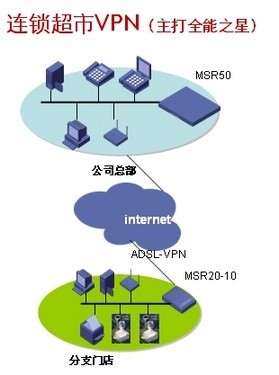 H3C MSR系列多業務路由器 融合硬件實力，定義網絡接入新價值